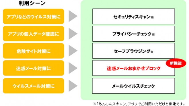 迷惑メールおまかせブロック