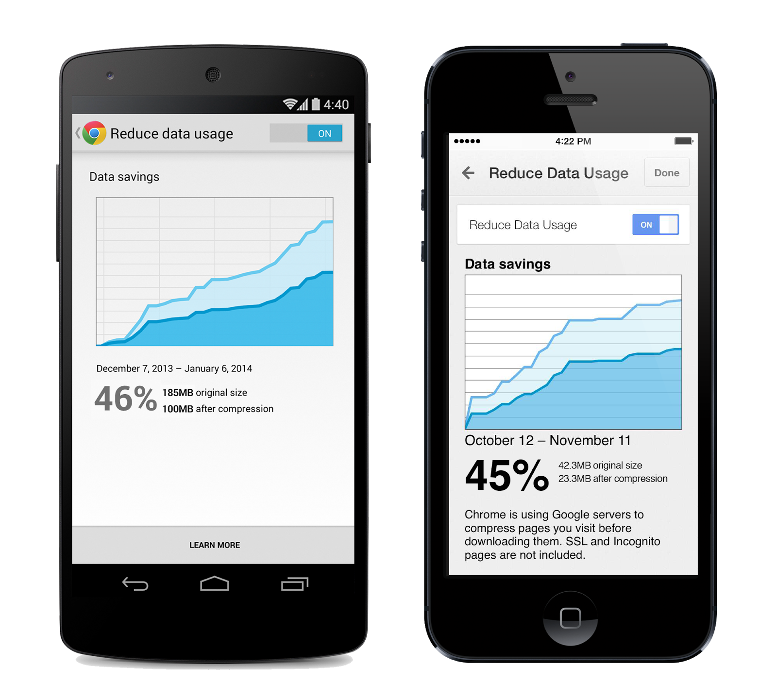 Android Ios版chromeがバージョンアップ データ圧縮でより快適なインターネットが可能に ゼロから始めるスマートフォン