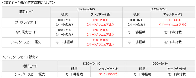 qx100-qx10_update