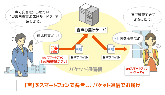 災害用音声お届けサービス