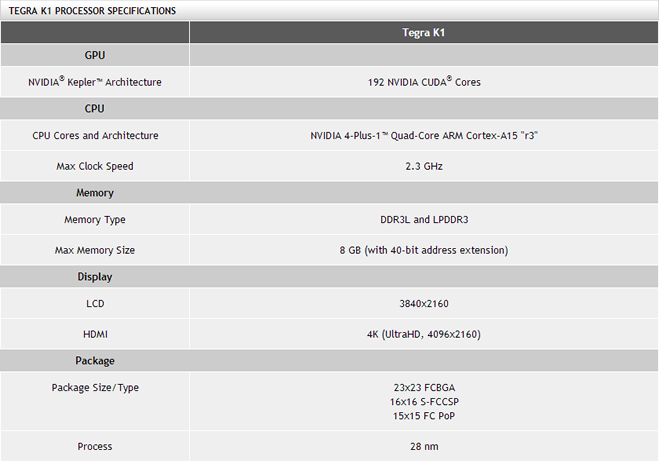 tegra_k1_spec