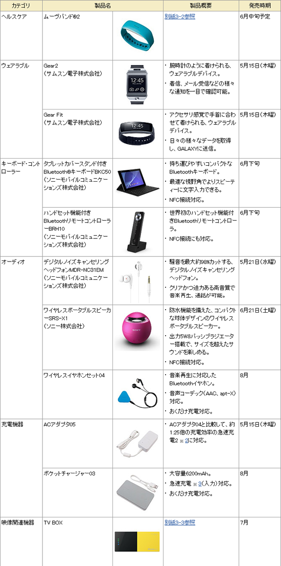 docomo_select_lineup