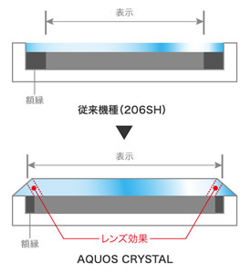 aquos_crystal2