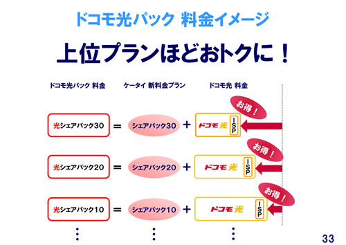 docomo_hikari_pack