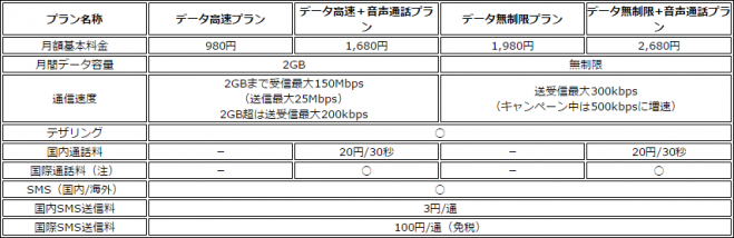 uqmobile_plan