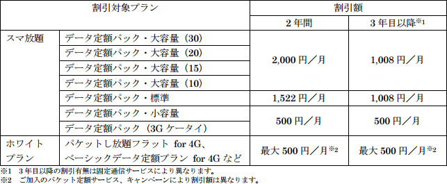 sofutobankuhikari_plan