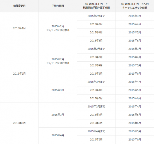 au_kisyuhen_cashback2