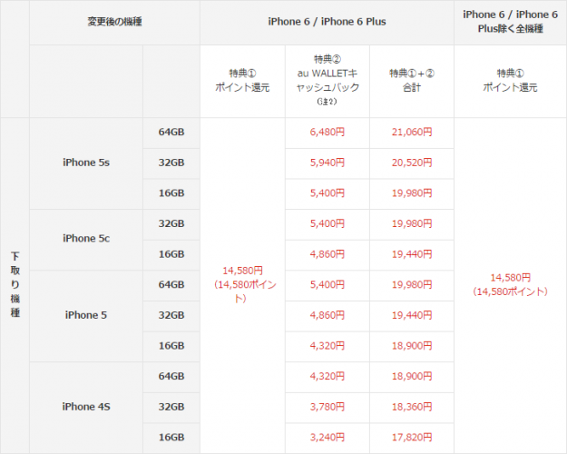 au_kisyuhennkou_cashback