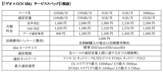 geosumaho_price