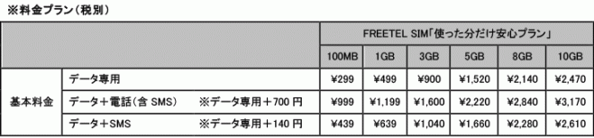 l2_Table