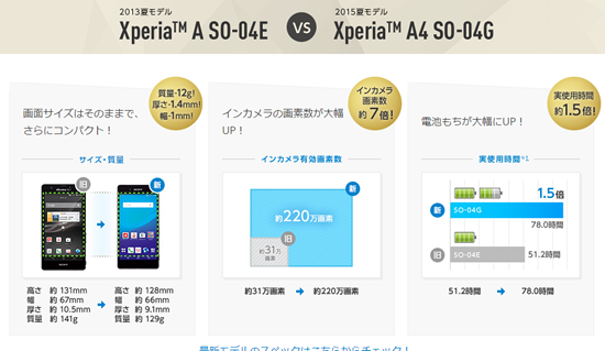 xperia-a_xperia-a4_compare
