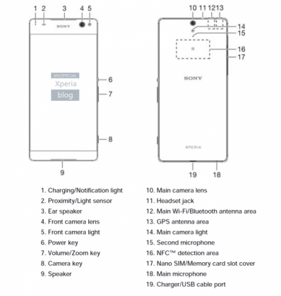 Xperia-C5-Ultra-User-Guide_5-640x676