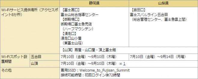 fujisan_wi-fi_1