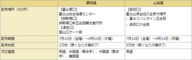 fujisan_wi-fi_2