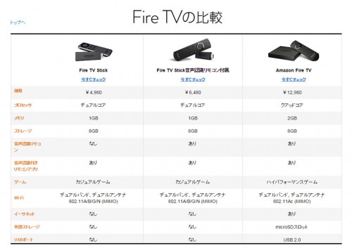 firetv_spec