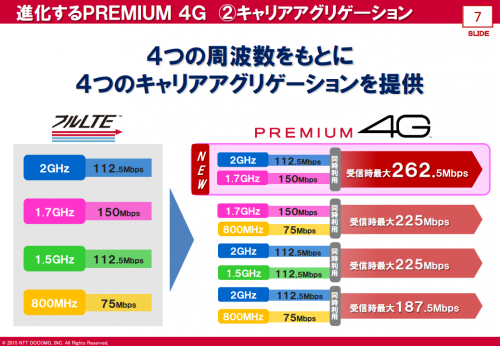 premium_4g_kumiawase