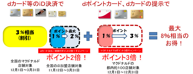 docomo_point