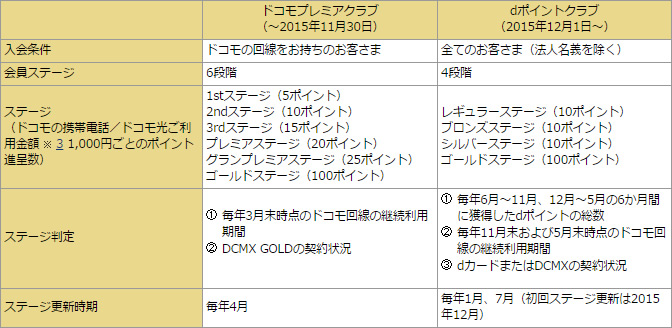 dpointclug