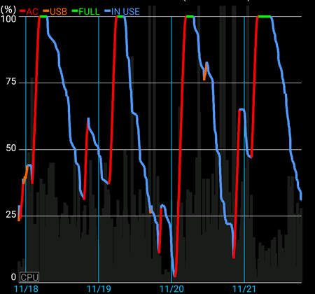 xperiaz5_battery