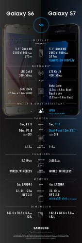 Galaxy-s6-s7-Comparison_0222