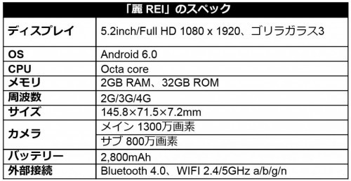 samurai_rei_spec