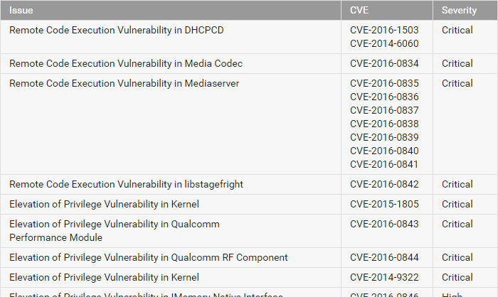 2016april_nexus_securityupdate