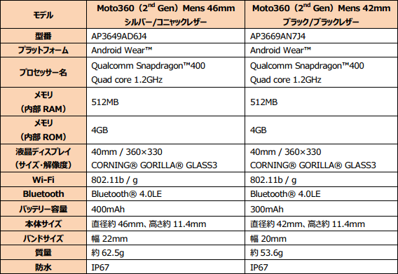 moto360_2ndgen_spec