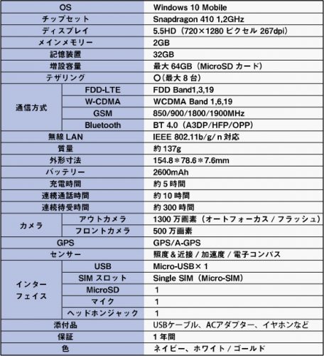 arp_XC01Q_specs