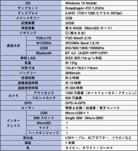 arp_XC01Q_specs