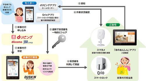 d-living_smartlock