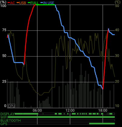 xperia-xz_battery